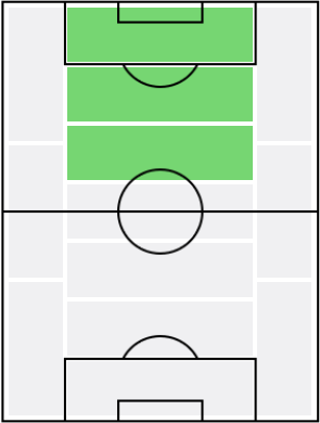 アルチョム・ジュバの適正ポジション