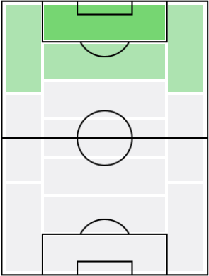 アレクサンドル・ラカゼットの適正ポジション