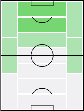 アンヘルの適正ポジション