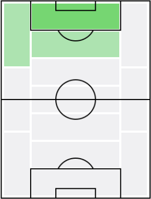 イスラム・スリマニの適正ポジション