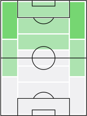 イルビン・ロサーノの適正ポジション