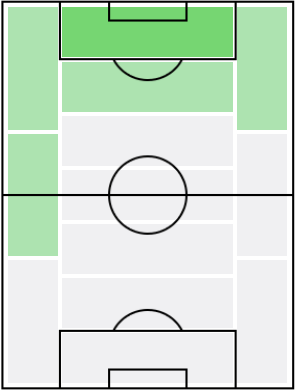 FPヴィクター・オシメーン(11/16)の適正ポジション