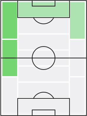 FPヴィニシウス・ジュニオール(5/31)の適正ポジション