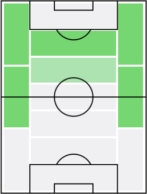 エドゥアルド・サルビオの適正ポジション