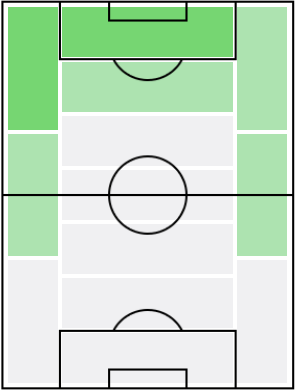 カール・トコ・エカンビの適正ポジション