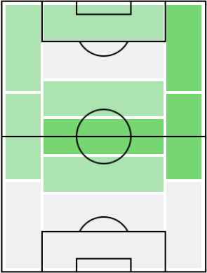 ヴィクトル・ツィガンコフの適正ポジション