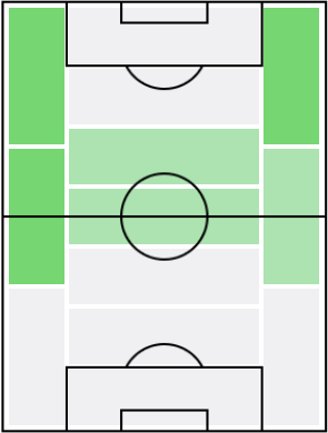 エミル・フォルスベリの適正ポジション