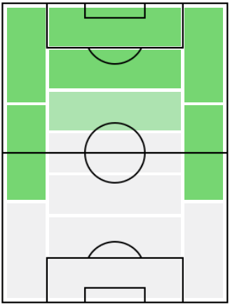 FPブルーノ・エンヒキ(11/12)の適正ポジション