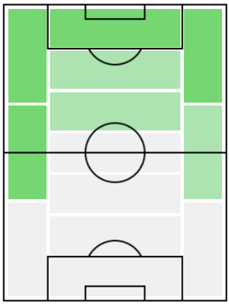 オリー・ワトキンスの適正ポジション