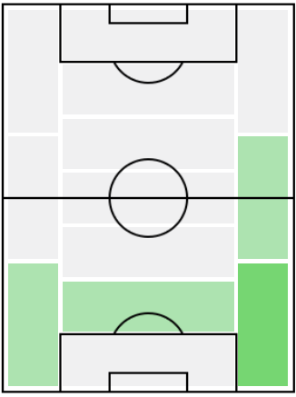 FPジェームズ・タヴァーニア(11/12)の適正ポジション