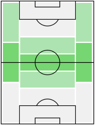 FPカルロス・ソレール(11/12)の適正ポジション