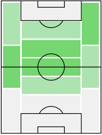 FPジェルソン(4/29)の適正ポジション
