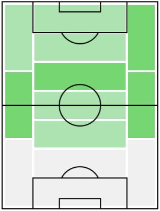 FPエヴェルトン・ヒベイロ(11/12)の適正ポジション
