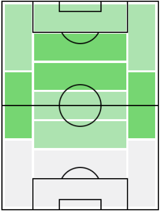FPジョルジアン・デ・アラスカエタ(11/12)の適正ポジション