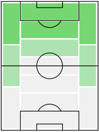 FPガブリエウ・バルボーザ(4/29)の適正ポジション