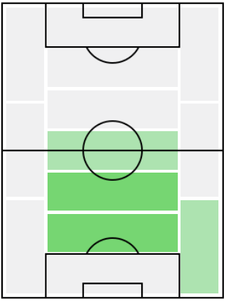 FPホトリゴ・カイオ(11/12)の適正ポジション