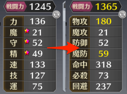 ファンキル 強いキャラを育成するコツ ゲームエイト