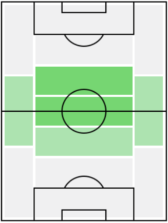 FPファビアン・ルイス(11/16)の適正ポジション
