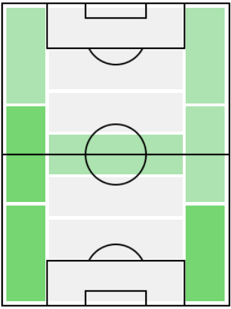 FPレオナルド・スピナッツォーラ(2/8)の適正ポジション