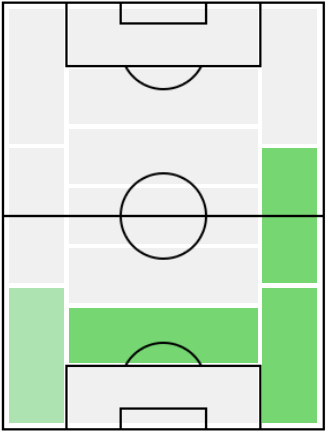 FPジョバンニ・ディ・ロレンツォ(11/16)の適正ポジション