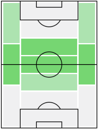 FPピオトル・ジエリニスキ(4/12)の適正ポジション