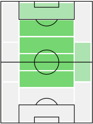 FPジョレンテ(11/16)の適正ポジション