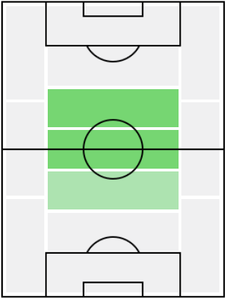 FPロレンツォ・ペッレグリーニ(交換)の適正ポジション