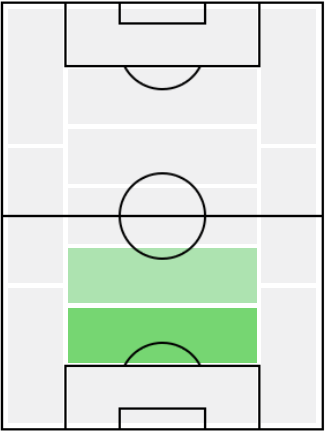 FPジャンルカ・マンチーニ(3/22)の適正ポジション