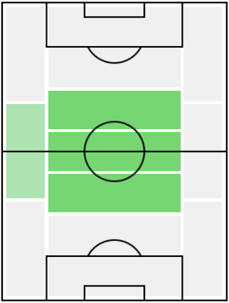 FPジョルダン・ヴェレトゥ(4/19)の適正ポジション