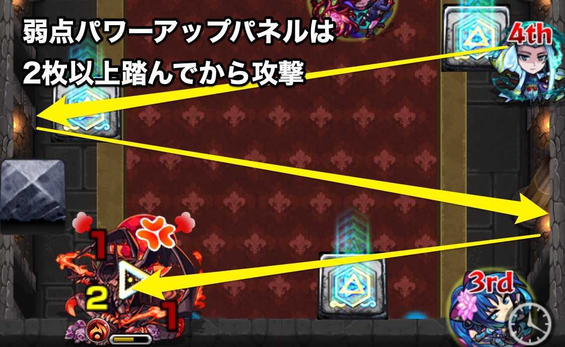 弱点パワーアップパネルを利用する