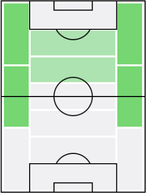 FPサム・カスティジェホ(4/26)の適正ポジション