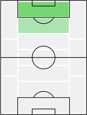 ジエゴ・コスタの適正ポジション