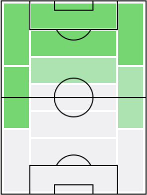 FPゴンサロ・グエデス(3/11)の適正ポジション