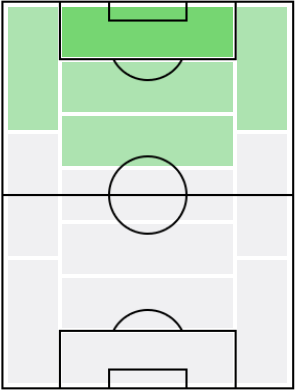 FPサルダル・アズムン(12/10)の適正ポジション