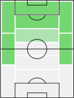 ケイタ・バルデの適正ポジション