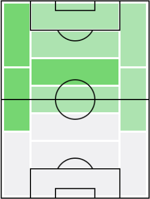 ジェレミ・ボガの適正ポジション