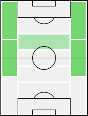 ジェンギズ・ユンデルの適正ポジション