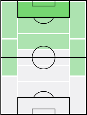ジェラール・モレノの適正ポジション