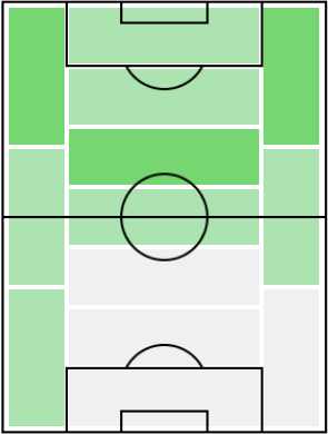 クインシー・プロメスの適正ポジション