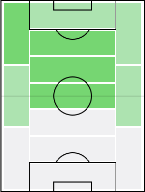 ジョアン・ペドロの適正ポジション