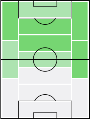スソの適正ポジション