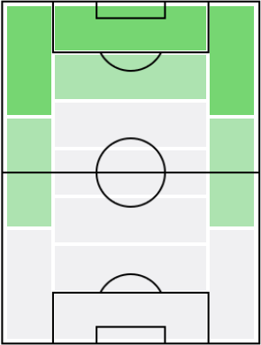 セドリク・バカンブの適正ポジション