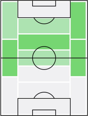 ソフィアヌ・フェグリの適正ポジション