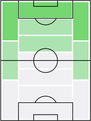 ダヴィド・ネレスの適正ポジション