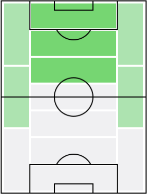 セバスティアン・ジョヴィンコの適正ポジション