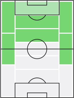 スティーヴン・ベルフハウスの適正ポジション