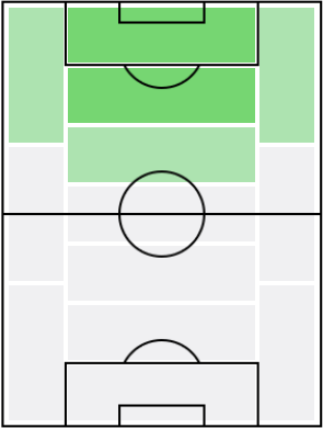 FPダリオ・ベネデット(12/17)の適正ポジション