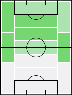 タイソンの適正ポジション
