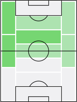 ジャック・グリーリッシュの適正ポジション