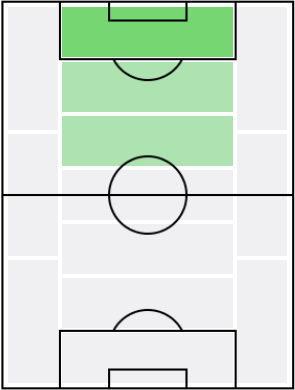 ジュニオール・モラエスの適正ポジション